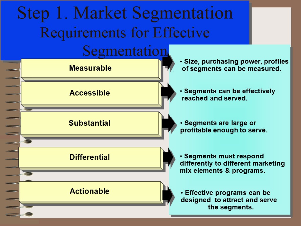 Step 1. Market Segmentation Requirements for Effective Segmentation Size, purchasing power, profiles of segments